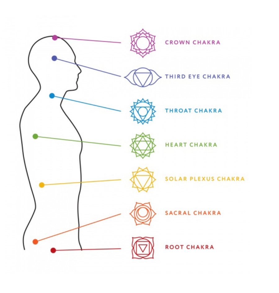 CHAKRAS Stone-Bracelets BLACK